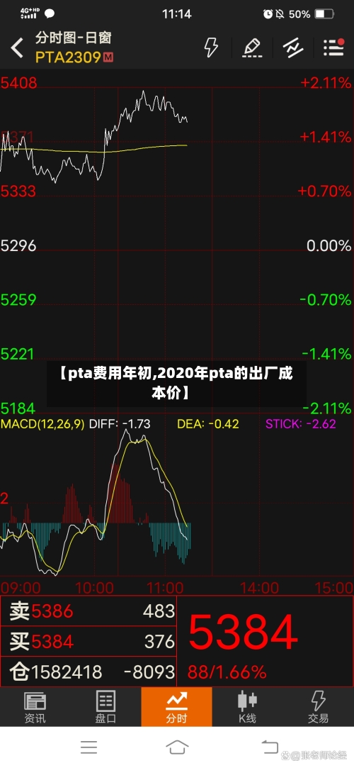 【pta费用年初,2020年pta的出厂成本价】