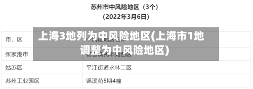 上海3地列为中风险地区(上海市1地调整为中风险地区)