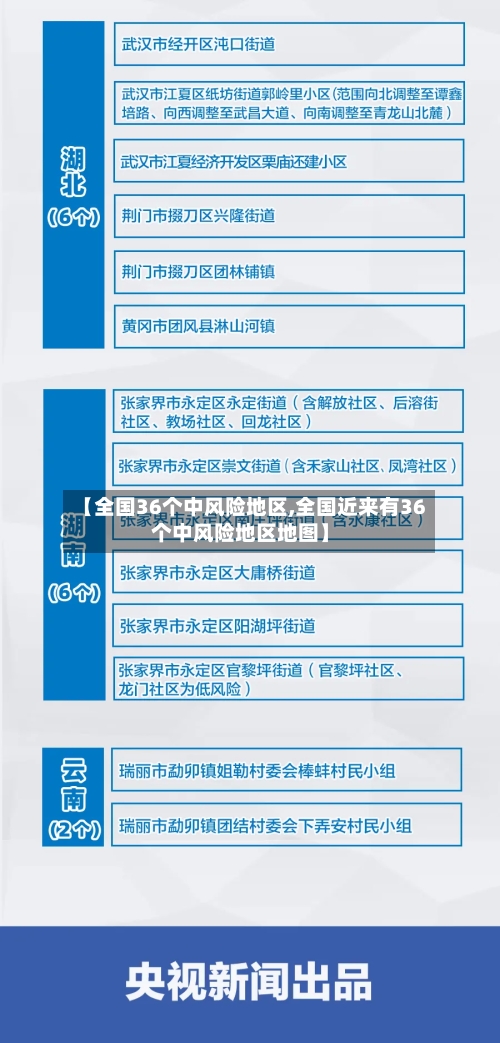 【全国36个中风险地区,全国近来有36个中风险地区地图】