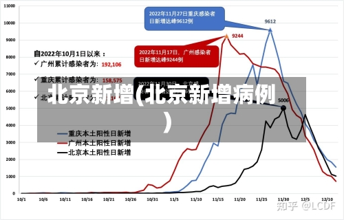 北京新增(北京新增病例)