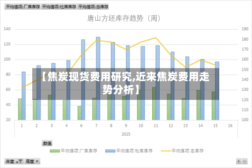 【焦炭现货费用研究,近来焦炭费用走势分析】-第3张图片