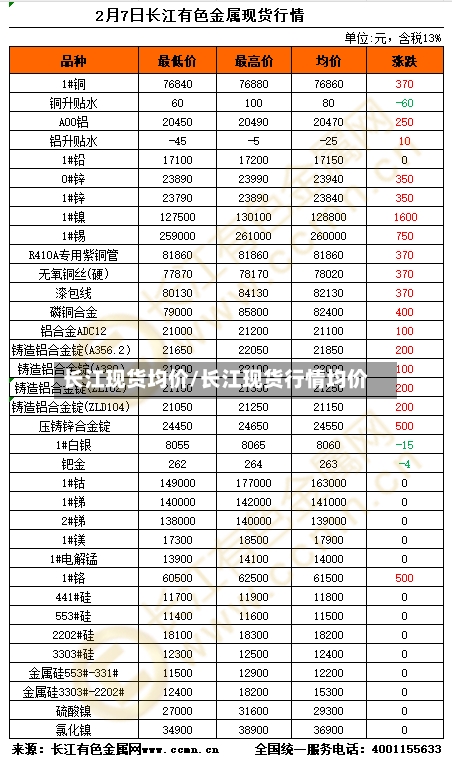 长江现货均价/长江现货行情均价