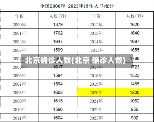北京确诊人数(北京 确诊人数)