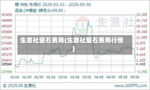 生意社萤石费用(生意社萤石费用行情)-第2张图片