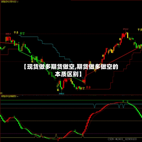 【现货做多期货做空,期货做多做空的本质区别】-第2张图片