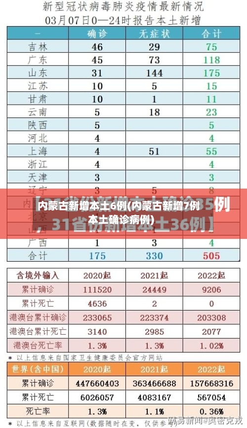 内蒙古新增本土6例(内蒙古新增7例本土确诊病例)-第2张图片
