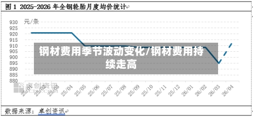 钢材费用季节波动变化/钢材费用持续走高