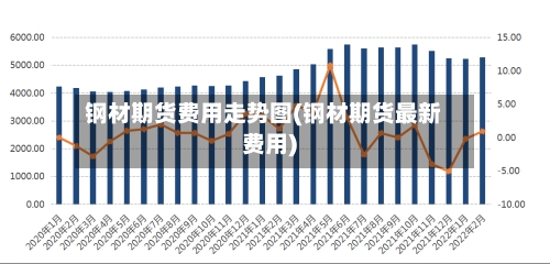 钢材期货费用走势图(钢材期货最新费用)-第3张图片