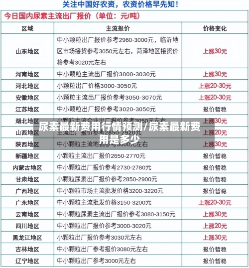 尿素最新费用行情预测/尿素最新费用是多少