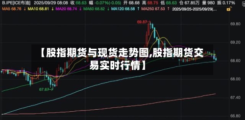 【股指期货与现货走势图,股指期货交易实时行情】