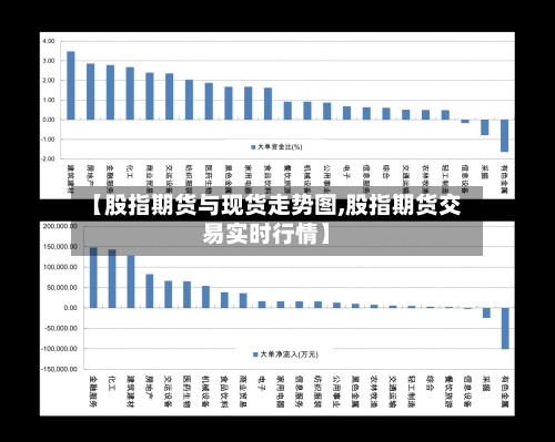【股指期货与现货走势图,股指期货交易实时行情】-第3张图片