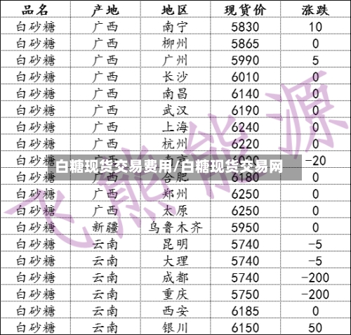 白糖现货交易费用/白糖现货交易网
