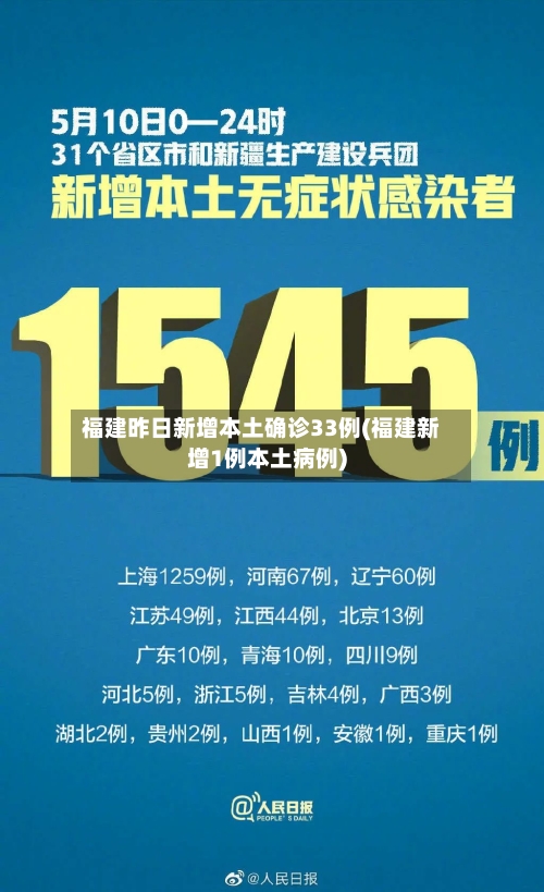 福建昨日新增本土确诊33例(福建新增1例本土病例)-第3张图片