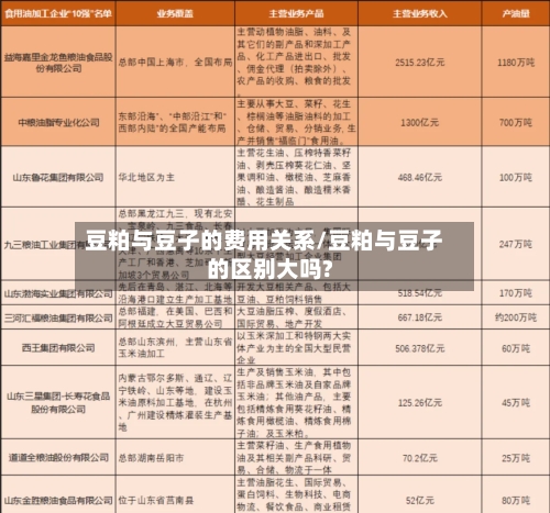 豆粕与豆子的费用关系/豆粕与豆子的区别大吗?
