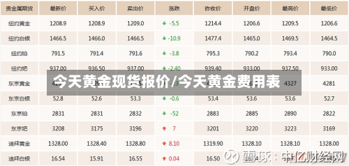 今天黄金现货报价/今天黄金费用表-第2张图片