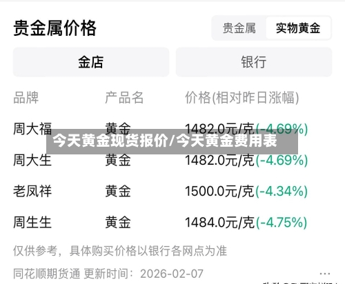 今天黄金现货报价/今天黄金费用表