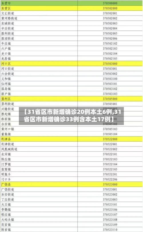 【31省区市新增确诊20例本土6例,31省区市新增确诊33例含本土17例】-第2张图片