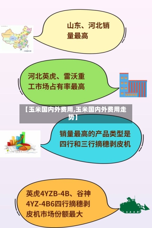 【玉米国内外费用,玉米国内外费用走势】-第3张图片