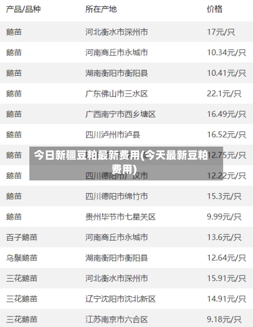 今日新疆豆粕最新费用(今天最新豆粕费用)