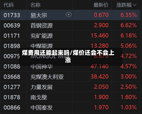 煤费用还能起来吗/煤价还会不会上涨-第3张图片