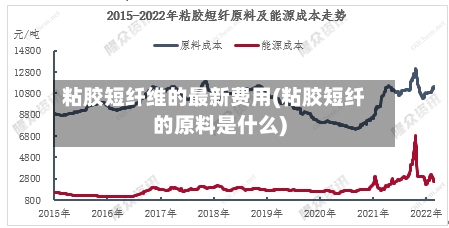粘胶短纤维的最新费用(粘胶短纤的原料是什么)-第3张图片