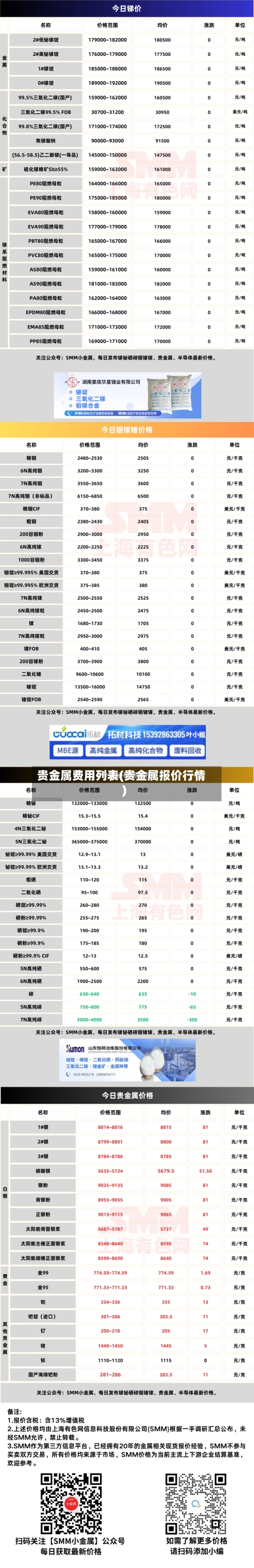 贵金属费用列表(贵金属报价行情)