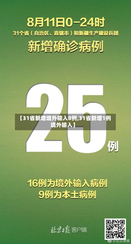 【31省新增境外输入8例,31省新增1例境外输入】-第2张图片