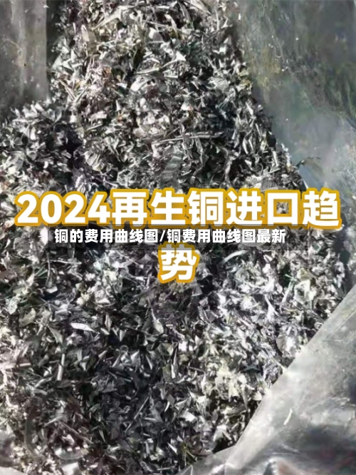 铜的费用曲线图/铜费用曲线图最新-第3张图片