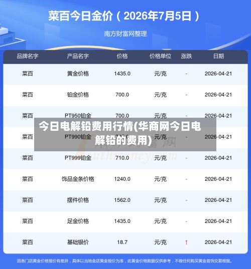 今日电解铅费用行情(华商网今日电解铅的费用)