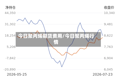 今日聚丙烯期货费用/今日聚丙烯行情