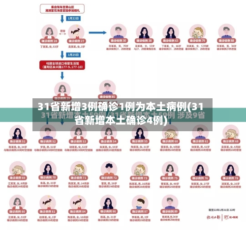 31省新增3例确诊1例为本土病例(31省新增本土确诊4例)