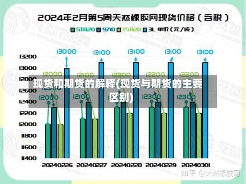 现货和期货的解释(现货与期货的主要区别)-第2张图片