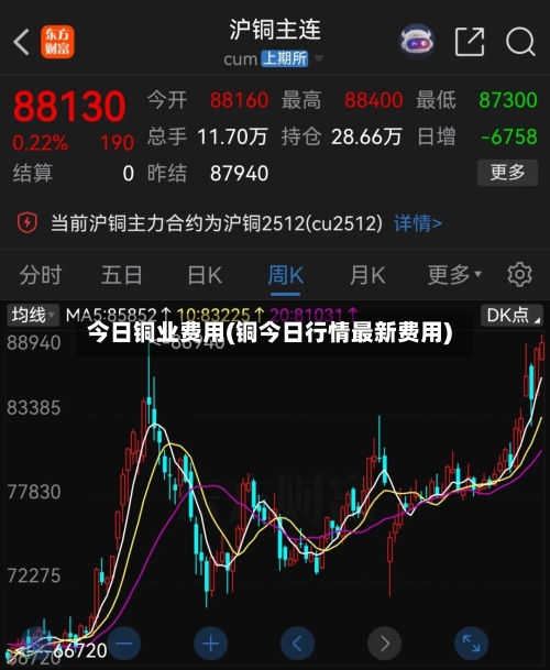 今日铜业费用(铜今日行情最新费用)-第2张图片