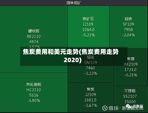 焦炭费用和美元走势(焦炭费用走势2020)-第2张图片
