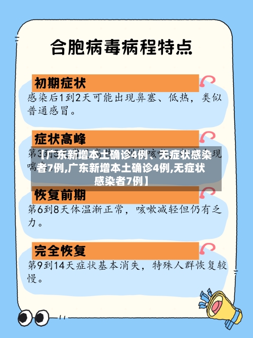 【广东新增本土确诊4例	、无症状感染者7例,广东新增本土确诊4例,无症状感染者7例】-第2张图片