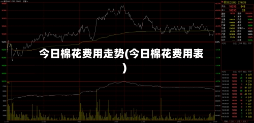 今日棉花费用走势(今日棉花费用表)