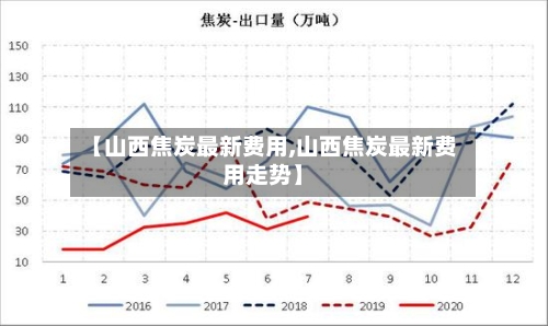 【山西焦炭最新费用,山西焦炭最新费用走势】-第2张图片