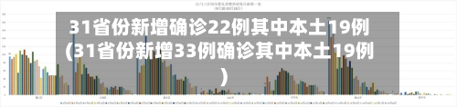 31省份新增确诊22例其中本土19例(31省份新增33例确诊其中本土19例)-第2张图片