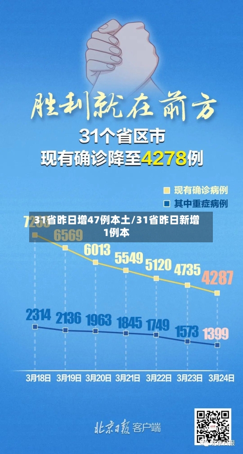 31省昨日增47例本土/31省昨日新增1例本