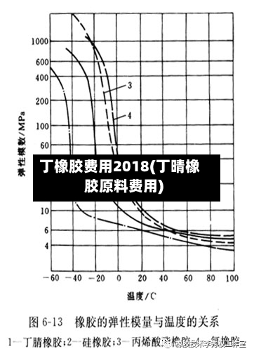 丁橡胶费用2018(丁晴橡胶原料费用)