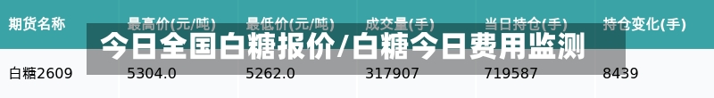今日全国白糖报价/白糖今日费用监测-第2张图片