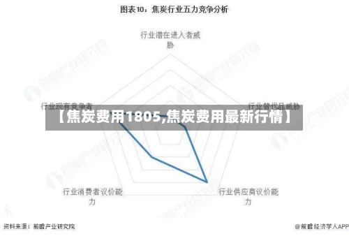 【焦炭费用1805,焦炭费用最新行情】-第2张图片