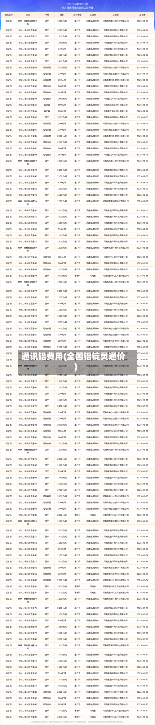 通讯铝费用(全国铝锭灵通价)