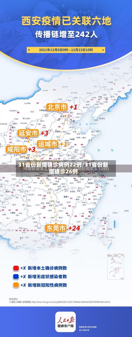 31省份新增确诊病例22例/31省份新增确诊26例-第3张图片