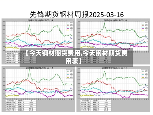 【今天钢材期货费用,今天钢材期货费用表】-第2张图片