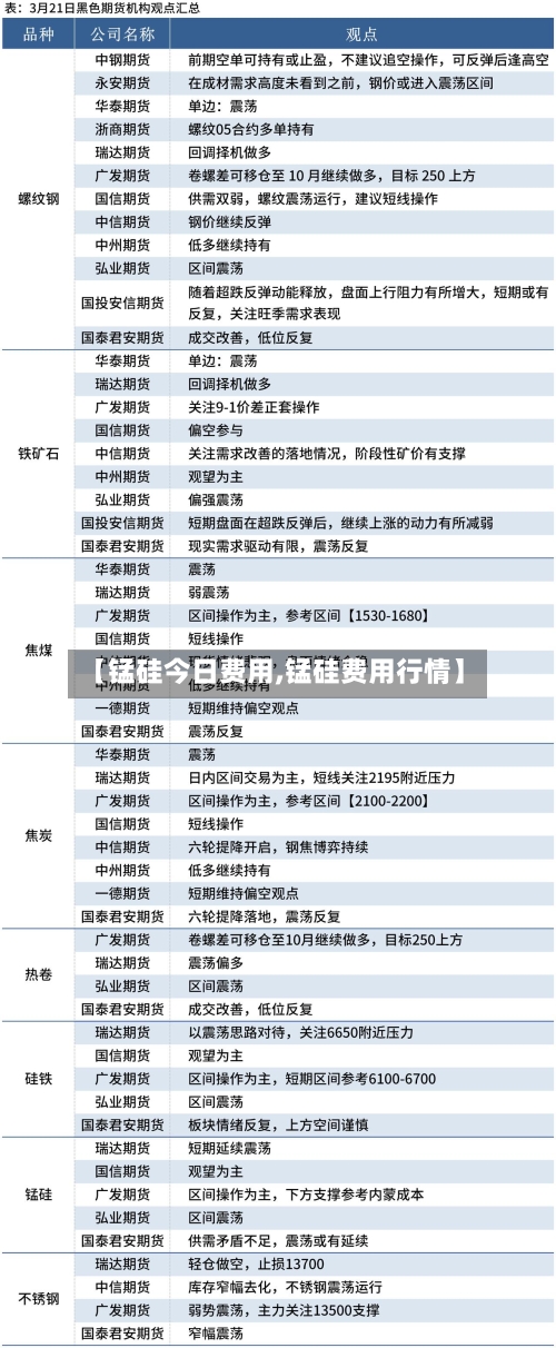 【锰硅今日费用,锰硅费用行情】-第2张图片