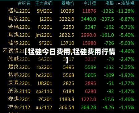 【锰硅今日费用,锰硅费用行情】-第3张图片