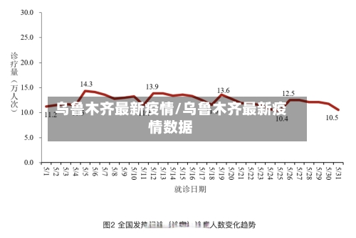乌鲁木齐最新疫情/乌鲁木齐最新疫情数据