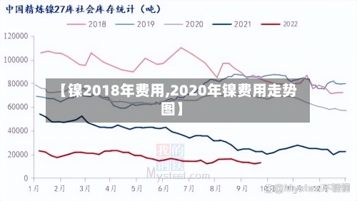 【镍2018年费用,2020年镍费用走势图】-第2张图片