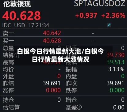 白银今日行情最新大涨/白银今日行情最新大涨情况